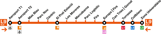 Orange line Barcelona Metro