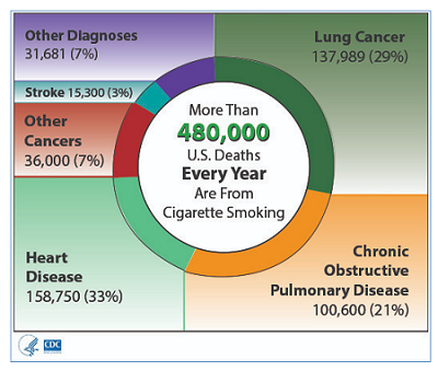 Smoking Graphic